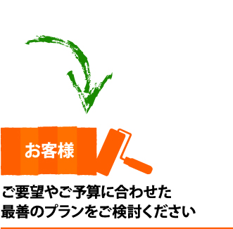 カラーシミュレーションでお住まいの塗り替え後を先取り体験