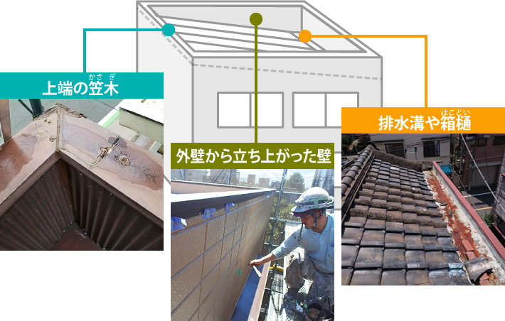 パラペットはメンテナンスをしなければならない部分が多岐に渡る