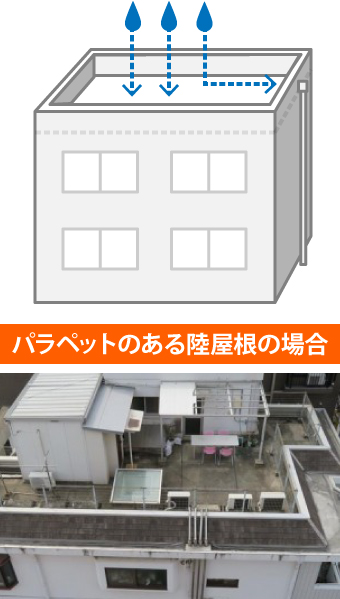 パラペットがある陸屋根の場合