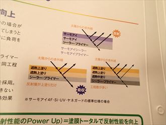 市原市 遮熱塗料性能