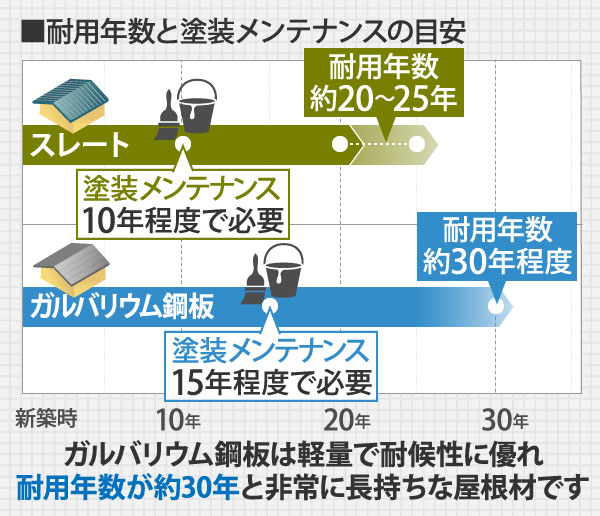 コストパフォーマンスに優れています