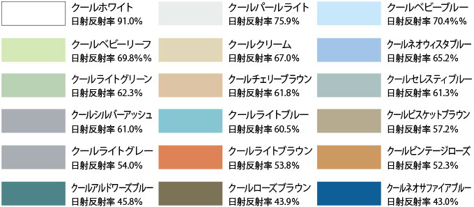 色ごとの反射率代表例