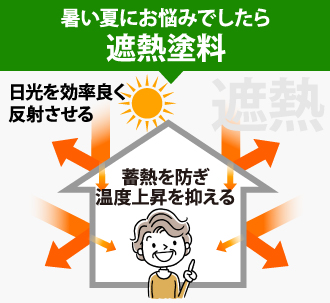 暑い夏にお悩みでしたら遮熱塗料