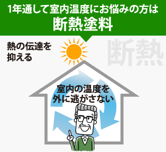 1年通して室内温度にお悩みの方は断熱塗料