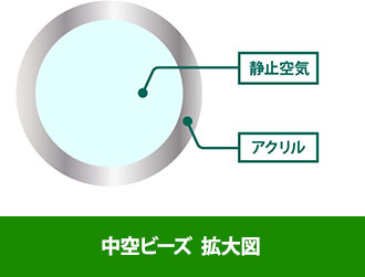 中空ビーズ拡大図