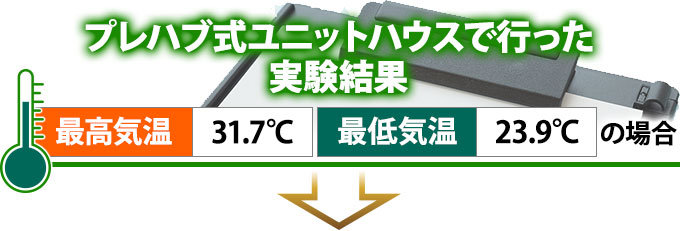 プレハブ式ユニットハウスで行った実験結果