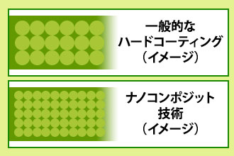 ナノコンポジットの技術