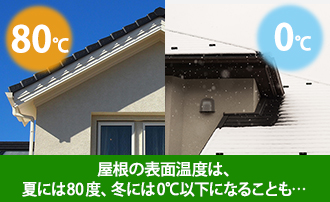 屋根の表面温度