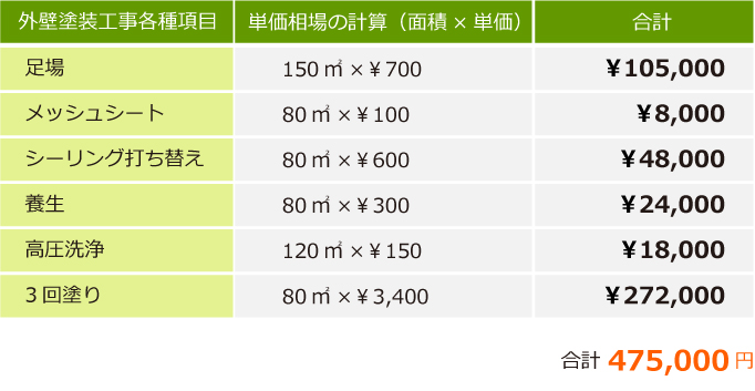 20坪の塗装の相場